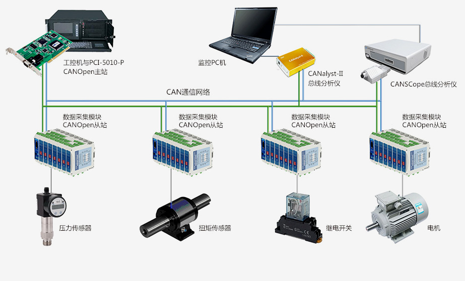 Construction of enterprise bus platform